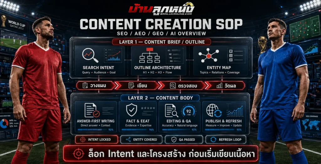 เว็บไซต์แทงบอลออนไลน์ต่างจากแอปและ LINE OA อย่างไร เปรียบเทียบเชิงเทคนิค